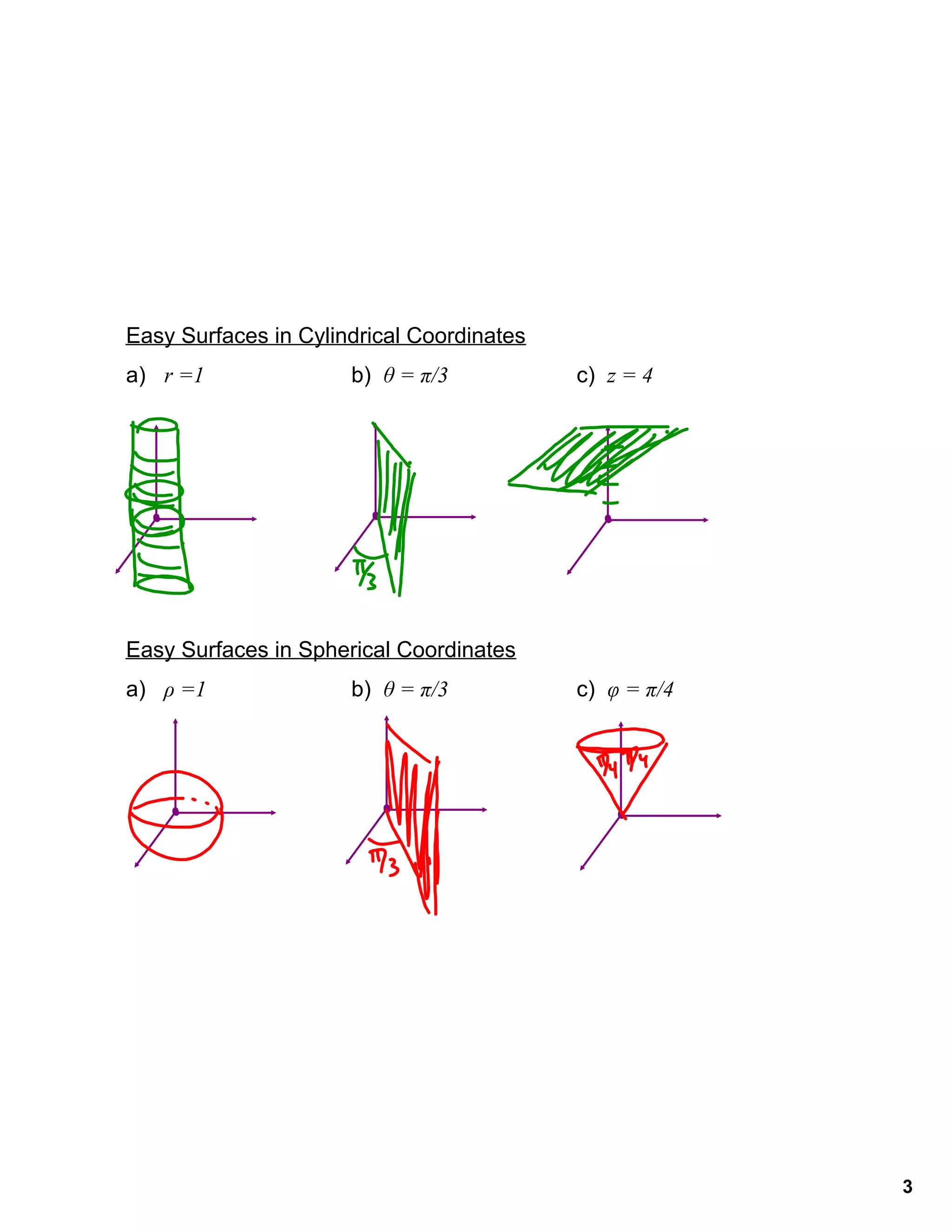 3
Easy Surfaces in Cylindrical Coordinates
a) r =1 b) θ = π/3 c) z = 4
Easy Surfaces in Spherical Coordinates
a) ρ =1 b) θ = π/3 c) φ = π/4