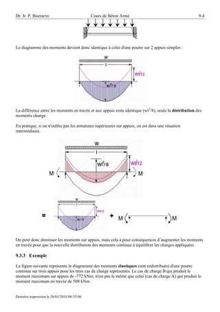 Dr. Ir. P. Boeraeve Cours de Béton Armé 9-4
Dernière impression le 28/03/2010 08:55:00
Le diagramme des moments devient donc identique à celui d'une poutre sur 2 appuis simples :
La différence entre les moments en travée et aux appuis reste identique (wl2
/8), seule la distribution des
moments change.
En pratique, si on n'oublie pas les armatures supérieures sur appuis, on est dans une situation
intermédiaire.
On peut donc diminuer les moments sur appuis, mais cela a pour conséquences d’augmenter les moments
en travée pour que la nouvelle distribution des moments continue à équilibrer les charges appliquées.
9.3.3 Exemple
La figure suivante représente le diagramme des moments élastiques (non redistribués) d'une poutre
continue sur trois appuis pour les trois cas de charge représentés. Le cas de charge B qui produit le
moment maximum sur appuis de -772 kNm, n'est pas le même que celui (cas de charge A) qui produit le
moment maximum en travée de 508 kNm.
 