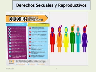 Derechos Sexuales y Reproductivos
28/03/2020 1
 