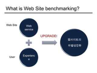 웹사이트 벤치마킹의 9가지 패턴Pptx