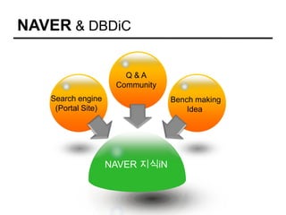 웹사이트 벤치마킹의 9가지 패턴Pptx