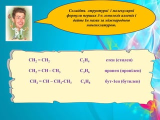 Складіть структурні і молекулярні
формули перших 3-х гомологів алкенів і
дайте їм назви за міжнародною
номенклатурою.
СН2 = СН2 С2Н4 етен (етилен)
СН2 = СН – СН3 С3Н6 пропен (пропілен)
СН2 = СН – СН2-СН3 С4Н8 бут-1ен (бутилен)
 