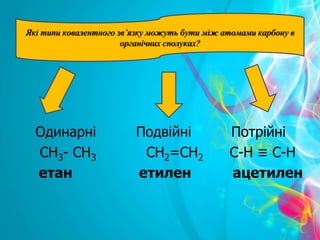 Одинарні Подвійні Потрійні
СН3- СН3 СН2=СН2 С-Н ≡ С-Н
етан етилен ацетилен
Які типи ковалентного зв’язку можуть бути між атомами карбону в
органічних сполуках?
 