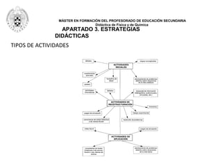 MÁSTER EN FORMACIÓN DEL PROFESORADO DE EDUCACIÓN SECUNDARIA
Didáctica de Física y de Química
APARTADO 3. ESTRATEGIAS
DIDÁCTICAS
TIPOS DE ACTIVIDADES
 