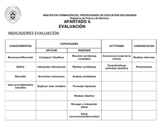 MÁSTER EN FORMACIÓN DEL PROFESORADO DE EDUCACIÓN SECUNDARIA
Didáctica de Física y de Química
APARTADO 4.
EVALUACIÓN
INDICADORES EVALUACIÓN
 