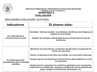 MÁSTER EN FORMACIÓN DEL PROFESORADO DE EDUCACIÓN SECUNDARIA
Didáctica de Física y de Química
APARTADO 4.
EVALUACIÓN
INDICADORES EVALUACIÓN: ACTITUDES
 