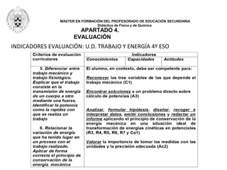 MÁSTER EN FORMACIÓN DEL PROFESORADO DE EDUCACIÓN SECUNDARIA
Didáctica de Física y de Química
APARTADO 4.
EVALUACIÓN
INDICADORES EVALUACIÓN: U.D. TRABAJO Y ENERGÍA 4º ESO
 