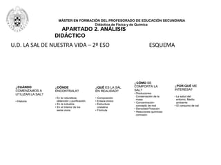 MÁSTER EN FORMACIÓN DEL PROFESORADO DE EDUCACIÓN SECUNDARIA
Didáctica de Física y de Química
APARTADO 2. ANÁLISIS
DIDÁCTICO
U.D. LA SAL DE NUESTRA VIDA – 2º ESO ESQUEMA
¿CUÁNDO
COMENZAMOS A
UTILIZAR LA SAL?
• Historia
¿DÓNDE
ENCONTRALA?
• En la naturaleza:
obtención y purificación.
• En la industria
• En el interior de los
seres vivos
¿QUÉ ES LA SAL
EN REALIDAD?
• Composición
• Enlace iónico
• Estructura
cristalina
• Fórmula
¿CÓMO SE
COMPORTA LA
SAL?
• Disoluciones
Conservación de la
masa
• Concentración-
concepto de mol
• Densidad-Flotación
• Reacciones químicas:
corrosión
¿POR QUÉ ME
INTERESA?
• La salud del
entorno. Medio
ambiente
• El consumo de sal
¿CUÁNDO
COMENZAMOS A
UTILIZAR LA SAL?
• Historia
¿DÓNDE
ENCONTRALA?
• En la naturaleza:
obtención y purificación.
• En la industria
• En el interior de los
seres vivos
¿QUÉ ES LA SAL
EN REALIDAD?
• Composición
• Enlace iónico
• Estructura
cristalina
• Fórmula
¿CÓMO SE
COMPORTA LA
SAL?
• Disoluciones
Conservación de la
masa
• Concentración-
concepto de mol
• Densidad-Flotación
• Reacciones químicas:
corrosión
¿POR QUÉ ME
INTERESA?
• La salud del
entorno. Medio
ambiente
• El consumo de sal
 