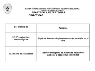 MÁSTER EN FORMACIÓN DEL PROFESORADO DE EDUCACIÓN SECUNDARIA
Didáctica de Física y de Química
APARTADO 3. ESTRATEGIAS
DIDÁCTICAS
 