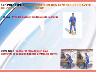 1er PRINCIPE :  SUPERPOSITION DES CENTRES DE GRAVITE DU CORPS ET DE LA CHARGE 1er Cas :   Prendre position au dessus de la charge 2ème Cas :   Préparer la manutention pour permettre la superposition des centres de gravité 