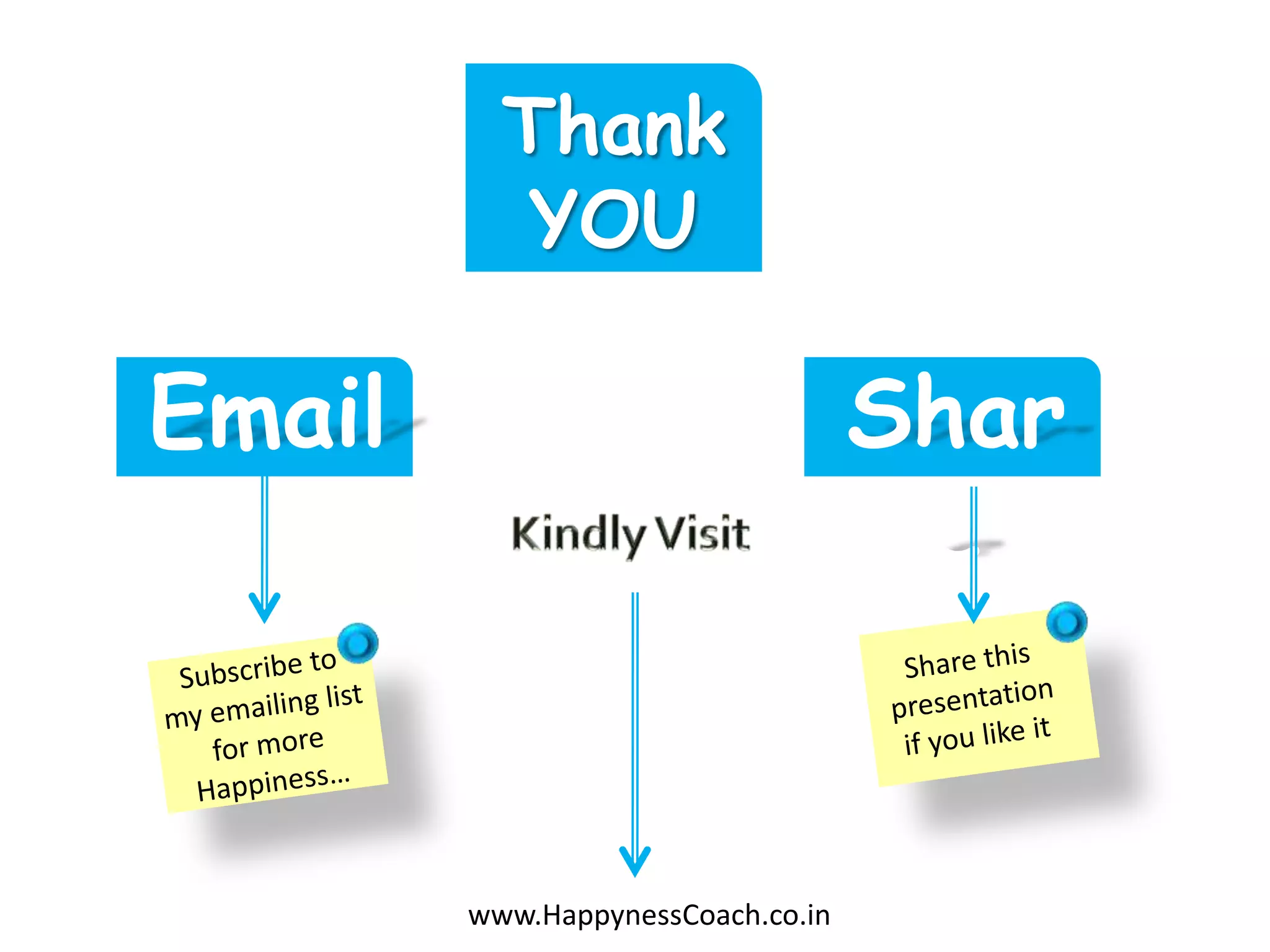 Thank
           YOU

Email                              Shar
                                    e


        www.HappynessCoach.co.in
 