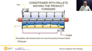 9_Principles_of_Extrusion_Processing.pdf