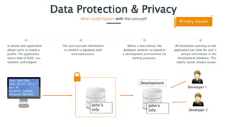Secure Code Warrior - Privacy | PPTX