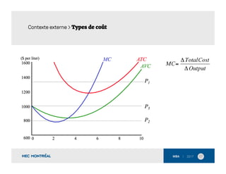 17	
  
Contexte externe > Types de coût
 
