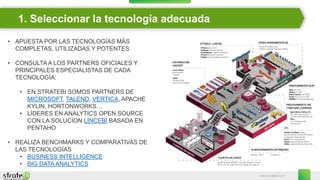 www.stratebi.com
1. Seleccionar la tecnología adecuada
• APUESTA POR LAS TECNOLOGÍAS MÁS
COMPLETAS, UTILIZADAS Y POTENTES
• CONSULTA A LOS PARTNERS OFICIALES Y
PRINCIPALES ESPECIALISTAS DE CADA
TECNOLOGÍA:
• EN STRATEBI SOMOS PARTNERS DE
MICROSOFT, TALEND, VERTICA, APACHE
KYLIN, HORTONWORKS…
• LÍDERES EN ANALYTICS OPEN SOURCE
CON LA SOLUCION LINCEBI BASADA EN
PENTAHO
• REALIZA BENCHMARKS Y COMPARATIVAS DE
LAS TECNOLOGÍAS
• BUSINESS INTELLIGENCE
• BIG DATA ANALYTICS
 