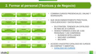 www.stratebi.com
2. Formar al personal (Técnicos y de Negocio)
• COMBINA CURSOS PRESENCIALES, ONLINE Y
WORKSHOPS
• QUE SEAN EMINENTEMENTE PRÁCTICOS,
CON EJERCICIOS Y DATOS REALES
• EN STRATEBI, TENENOS UN CATÁLOGO
DE MÁS DE 20 CURSOS
• HEMOS FORMADO A MAS DE 3.000
PERSONAS Y 200 COMPAÑÍAS
• BUSINESS INTELLIGENCE
• MACHINE LEARNING
• BIG DATA
• ACCEDE A NUESTRO CATALOGO DE CURSOS
(IN COMPANY Y ABIERTOS)
• CATALOGO DE CURSOS
 