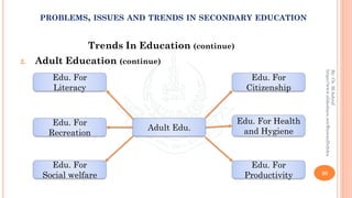 Trends In Education (continue)
2. Adult Education (continue)
20
By:Ch.M.Ashraf
https://www.slideshare.net/RizwanDuhdra
PROBLEMS, ISSUES AND TRENDS IN SECONDARY EDUCATION
Edu. For
Literacy
Adult Edu.
Edu. For
Recreation
Edu. For
Social welfare
Edu. For
Productivity
Edu. For Health
and Hygiene
Edu. For
Citizenship
 