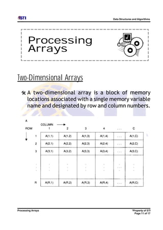 Data Structures and Algorithms




        Processing
        Arrays

Two-Dimensional Arrays
  @ A two-dimensional array is a block of memory
       locations associated with a single memory variable
       name and designated by row and column numbers.




Processing Arrays                                       *Property of STI
                                                          Page 11 of 17
 