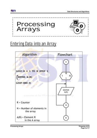 Data Structures and Algorithms




        Processing
        Arrays

Entering Data into an Array

               Algorithm            Flowchart

                                            A




       LOOP:R = 1 TO N STEP 1
                                            R
                                      1           N
          ENTER A(R)
                                            1

       LOOP-END:R

                                          ENTER
                                           A(R)




        R = Counter
                                            R
        N = Number of elements in
               the array

        A(R) = Element R                    B
               in the A array

Processing Arrays                                              *Property of STI
                                                                  Page 6 of 17
 