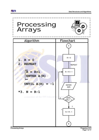 Data Structures and Algorithms




        Processing
        Arrays
                    Algorithm         Flowchart
                                                 A




                                                R=0
         1. R = 0
         2. REPEAT                                   REPEAT



                     R = R+1                  R=R+1

                     ENTER A(R)

                    UNTIL A(R) = -1           ENTER
                                               A(R)


         *3. N = R-1
                                      F        UNTIL
                                              A(R) = -1



                                                      T

                                          *
                                              N=R-1




                                                 B

Processing Arrays                                                *Property of STI
                                                                    Page 7 of 17
 