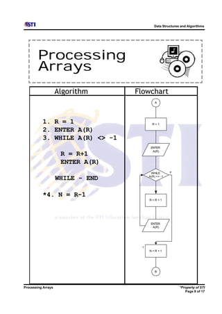 Data Structures and Algorithms




        Processing
        Arrays
                    Algorithm     Flowchart
                                            A




           1. R = 1                       R=1

           2. ENTER A(R)
           3. WHILE A(R) <> -1
                                         ENTER
                                          A(R)
                     R = R+1
                     ENTER A(R)
                                         WHILE       F
                                        A(R) <> -1
                    WHILE - END

           *4. N = R-1
                                        R=R+1




                                         ENTER
                                          A(R)




                                    *
                                        N=R+1




                                            B




Processing Arrays                                         *Property of STI
                                                             Page 8 of 17
 