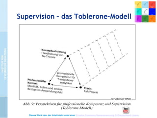 Supervision – das Toblerone-Modell

Dieses Werk bzw. der Inhalt steht unter einer Creative Commons Namensnennung 3.0 Deutschland Lizenz.

 