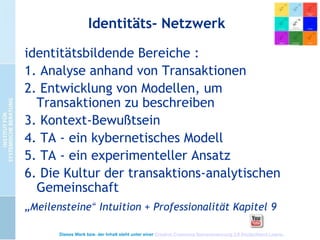 Identitäts- Netzwerk
identitätsbildende Bereiche :
1. Analyse anhand von Transaktionen
2. Entwicklung von Modellen, um
Transaktionen zu beschreiben
3. Kontext-Bewußtsein
4. TA - ein kybernetisches Modell
5. TA - ein experimenteller Ansatz
6. Die Kultur der transaktions-analytischen
Gemeinschaft
„Meilensteine“ Intuition + Professionalität Kapitel 9
Dieses Werk bzw. der Inhalt steht unter einer Creative Commons Namensnennung 3.0 Deutschland Lizenz.

 