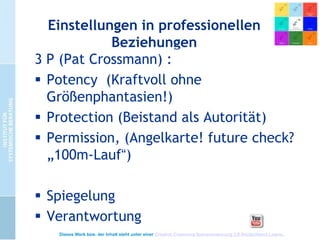 Einstellungen in professionellen
Beziehungen
3 P (Pat Crossmann) :
 Potency (Kraftvoll ohne
Größenphantasien!)
 Protection (Beistand als Autorität)
 Permission, (Angelkarte! future check?
„100m-Lauf“)
 Spiegelung
 Verantwortung
Dieses Werk bzw. der Inhalt steht unter einer Creative Commons Namensnennung 3.0 Deutschland Lizenz.

 