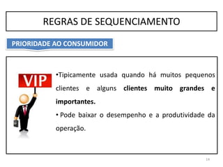 REGRAS DE SEQUENCIAMENTO
PRIORIDADE AO CONSUMIDOR
14
•Tipicamente usada quando há muitos pequenos
clientes e alguns clientes muito grandes e
importantes.
• Pode baixar o desempenho e a produtividade da
operação.
 