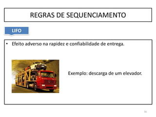 • Efeito adverso na rapidez e confiabilidade de entrega.
Exemplo: descarga de um elevador.
16
REGRAS DE SEQUENCIAMENTO
LIFO
 