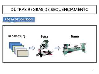 Trabalhos (n) Serra Torno
23
OUTRAS REGRAS DE SEQUENCIAMENTO
REGRA DE JOHNSON
 