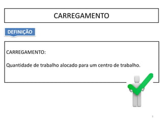 3
CARREGAMENTO
CARREGAMENTO:
Quantidade de trabalho alocado para um centro de trabalho.
DEFINIÇÃO
 