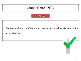 6
CARREGAMENTO
• Somente aloca trabalho a um centro de trabalho até um limite
estabelecido.
FINITO
 