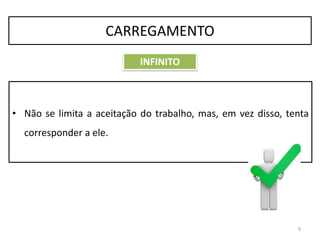 9
CARREGAMENTO
• Não se limita a aceitação do trabalho, mas, em vez disso, tenta
corresponder a ele.
INFINITO
 