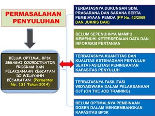 PERMASALAHAN
PENYULUHAN
TERBATASNYA DUKUNGAN SDM,
PRASARANA DAN SARANA SERTA
PEMBIAYAAN PEMDA (PP No. 43/2009
DAN JUKNIS DAK)
BELUM SEPENUHNYA MAMPU
MEMENUHI KETERSEDIAAN DATA DAN
INFORMASI PERTANIAN
TERBATASNYA KUANTITAS DAN
KUALITAS KETENAGAAN PENYULUH
SERTA FASILITASI PENINGKATAN
KAPASITAS PENYULUH
BELUM OPTIMAL BP3K
SEBAGAI KOORDITNATOR
PROGRAM DAN
PELAKSANAAN KEGIATAN
DI WILAYAHH
KECAMATAN (Permentan
No. 131 Tahun 2014)
TERBATASNYA FASILITASI
WIDYAISWARA DALAM PELAKSANAAN
OJT (ON THE JOB TRAINING)
BELUM OPTIMALNYA PEMBINAAN
DOSEN DALAM MENGEMBANGKAN
KAPASITAS BP3K
 