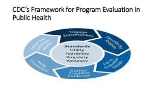 9program evaluation.pptx