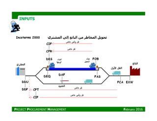 INPUTSINPUTS
PROJECT PROCUREMENT MANAGEMENT February 2016
 
