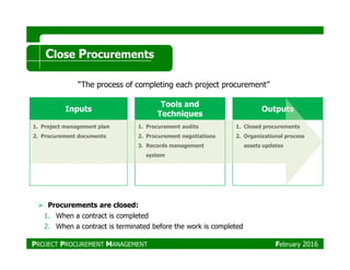 Inputs
Tools and
Techniques
Outputs
1. Project management plan
2. Procurement documents
1. Procurement audits
2. Procurement negotiations
1. Closed procurements
2. Organizational process
Close Procurements
“The process of completing each project procurement”
2. Procurement documents 2. Procurement negotiations
3. Records management
system
2. Organizational process
assets updates
Procurements are closed:
1. When a contract is completed
2. When a contract is terminated before the work is completed
PROJECT PROCUREMENT MANAGEMENT February 2016
 