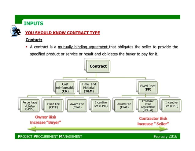 PMP_Project Procurement Management | PDF