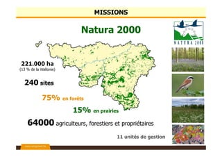 MISSIONS
Natura 2000
221.000 ha
(13 % de la Wallonie)
64000 agriculteurs, forestiers et propriétaires
11 unités de gestion
240 sites
75% en forêts
15% en prairies
 