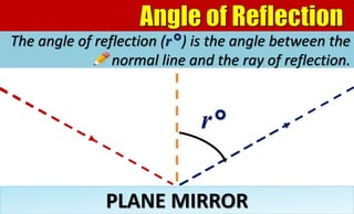 PLANE MIRROR
r°
The angle of reflection (r°) is the angle between the
normal line and the ray of reflection.
 