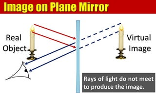 Real
Object
Virtual
Image
Rays of light do not meet
to produce the image.
 