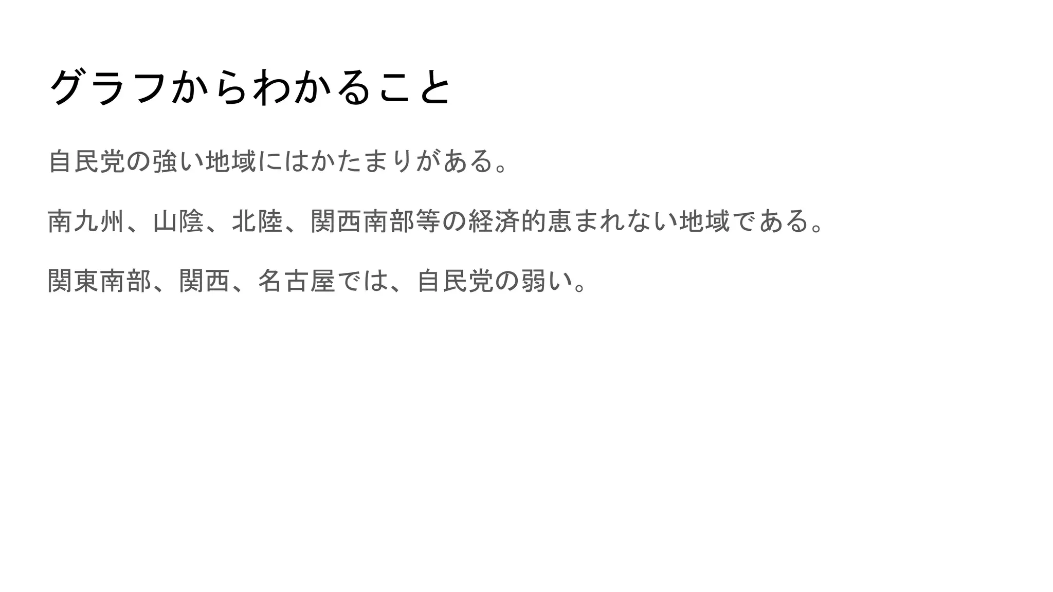 グラフからわかること
自民党の強い地域にはかたまりがある。
南九州、山陰、北陸、関西南部等の経済的恵まれない地域である。
関東南部、関西、名古屋では、自民党の弱い。
 