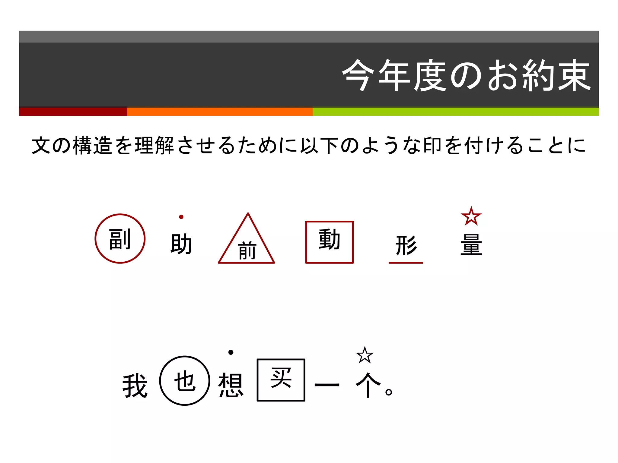 今年度のお約束 
文の構造を理解させるために以下のような印を付けることに 
副動前 
☆ 
形量 
・ 
助 
・☆ 
我也 
想买一个。 
 