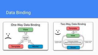 Data Binding
 