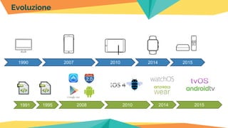 1990 2007 2010 2014 2015
1991 1995 2008 2010 2014 2015
Evoluzione
 