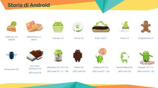 Apple pie 1.0
(alpha)
Battenberg 1.1
(beta)
Cupcake 1.5 Donut 1.6 Eclair 2.0/2.1 Froyo 2.2 Gingerbread 2.3
Honeycomb 3.0
Ice Cream
Sandwich 4.0
(API Level 15)
Jelly Bean 4.1 / 4.2 / 4.3
(API Level 16 - 17 - 18)
KitKat 4.4
(API Level 19)
Lollipop 5.0 / 5.1
(API Level 21 - 22)
Marshmallow 6.0
(API Level 23)
Nougat 7.0 / 7.1
(API Level 24 - 25)
Storia di Android
 