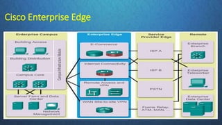 enterprise network design architecture | PPTX