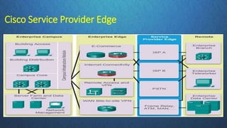 enterprise network design architecture | PPTX