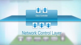enterprise network design architecture | PPTX